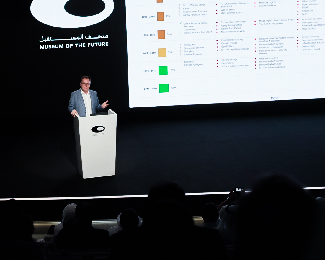 ‘Museum of the future’ explores Dubai’s role in inspiring smart, sustainable future cities ‘Museum of the future’ explores Dubai’s role in inspiring smart, sustainable future cities