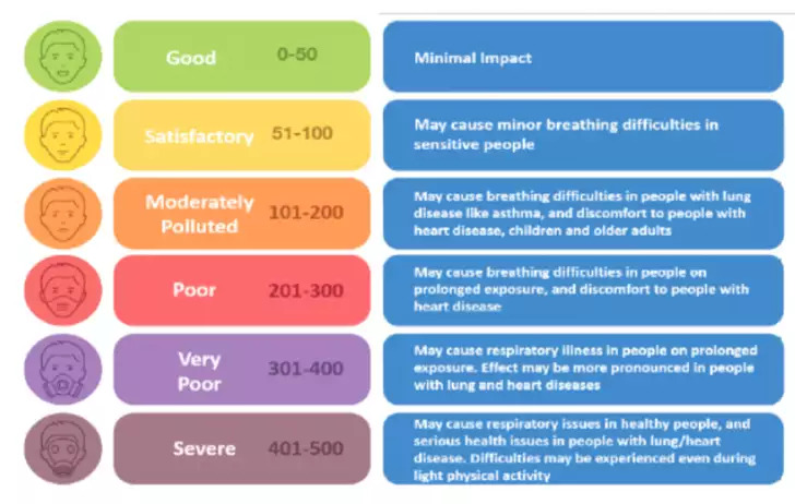 Now is the right time to start thinking about air quality!