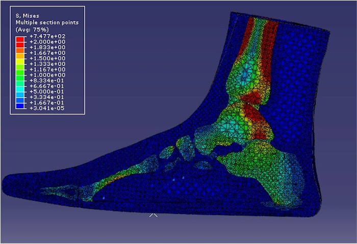 21 ways medical digital twins will transform health care