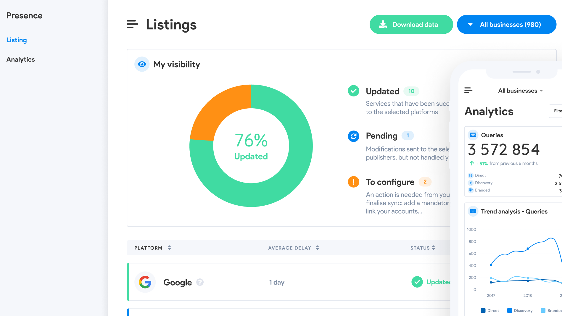 Localoo: A solution to attract and build a stronger customer loyalty from online to offline