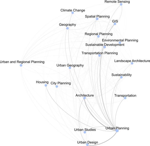 What is Urban Planning? Evidence from Google Scholar Citation Profiles What is Urban Planning? Evidence from Google Scholar Citation Profiles