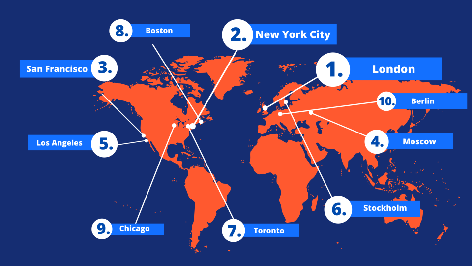 Forbes 30 under 30 data shows London is the best city in the world to be a young entrepreneur