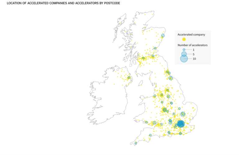 The UK’s most active accelerators, ranked