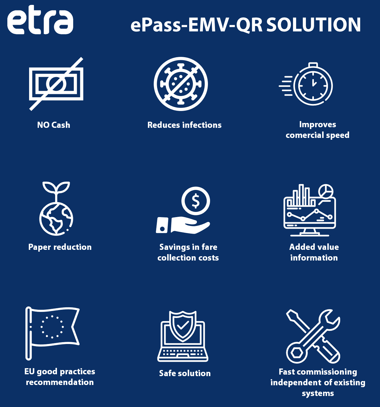 ETRA’s ePass-EMV-QR Onboard Validation system. The autonomous validation solution for cash payment elimination in public transport ETRA’s ePass-EMV-QR Onboard Validation system. The autonomous validation solution for cash payment elimination in public transport