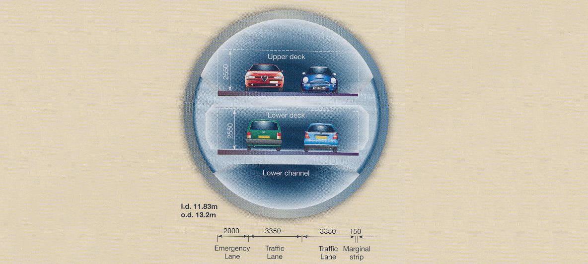 Smart tunnel: what is it, how does it work and the real example of Malaysia