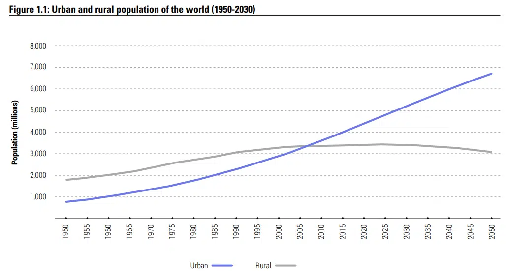Why Youth Should Be Involved in the Planning of Smart Sustainable Cities Why Youth Should Be Involved in the Planning of Smart Sustainable Cities